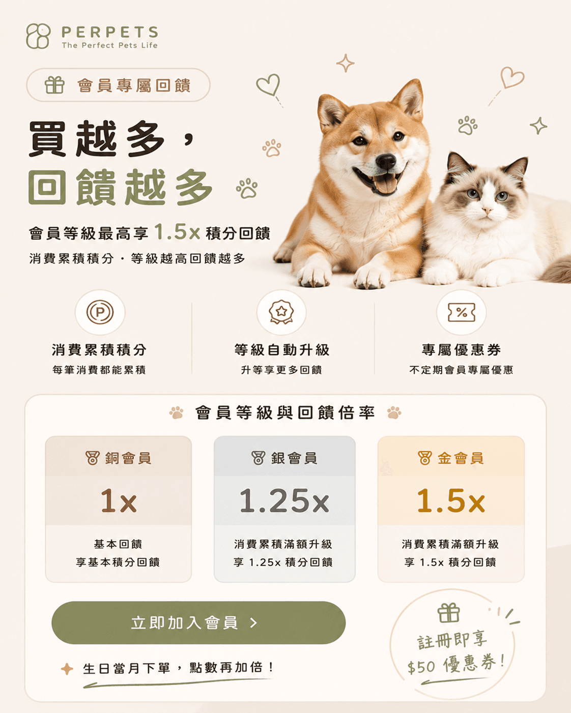 買越多,回饋越多